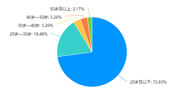 峨眉山地學旅游科普調查：探索自然之美，拓展地質知識