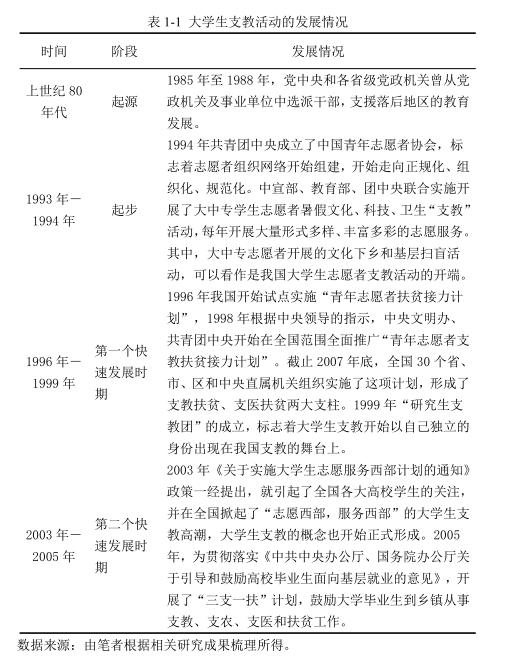 關于大學生三下鄉支教現狀分析與改進建議 ——以郎溪縣十字鎮為個案的調查研究