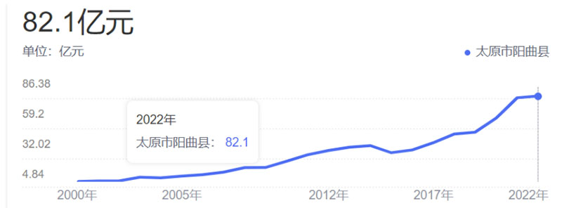 彩虹實踐隊關于鄉村振興“網絡云實踐”