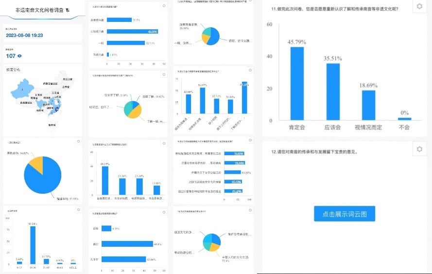 學習二十大 永遠跟黨走 奮進新征程 | 無錫學院：走進南